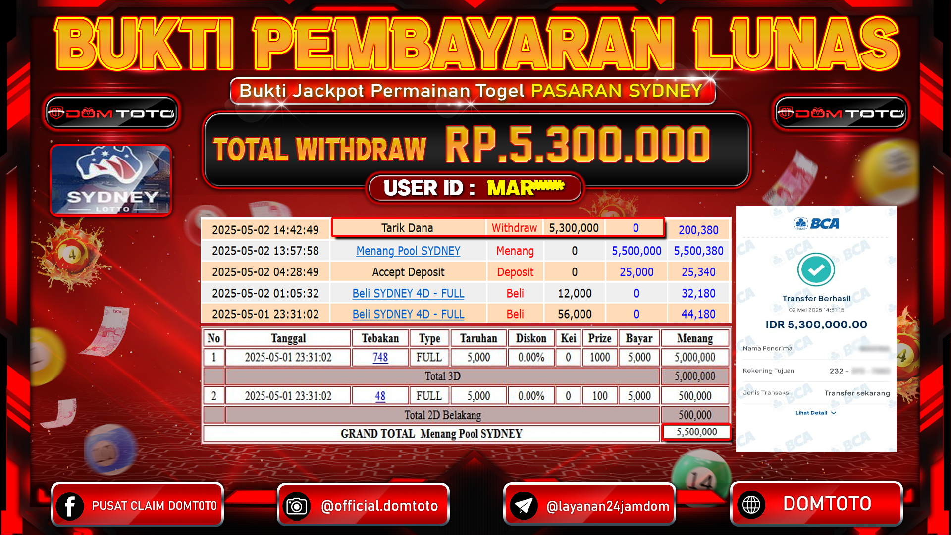 JACKPOT TOGEL PASARAN SYDNEY 02 MEI 2025